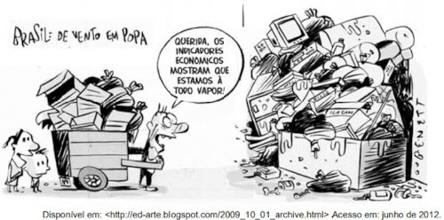 Charge “Brasil: de vento em popa” em um exercício da UFU sobre lixo urbano.